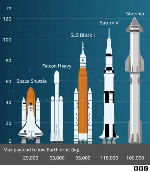 SpaceX pulls off Starship rocket launch in much-needed comeback